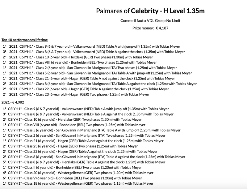 📌 Verbazingwekkend  & verrukt om te zien wat een Palmares dat " Celebrity - H from Second Life Z "  heeft neergezet op 1.35m  - geboren 2015 !!!